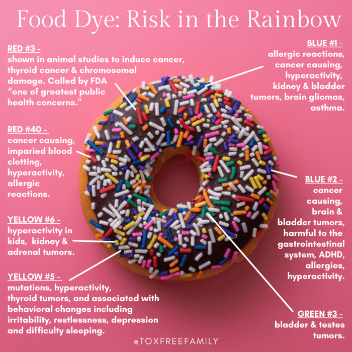 Food coloring side effects