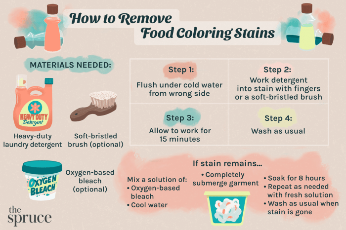 Does food coloring stain