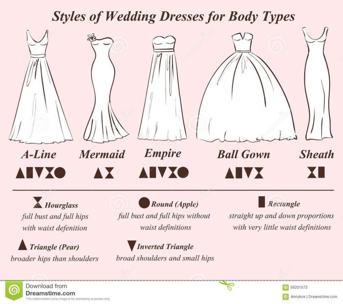 Shapes gown infographicnow corpo novia yesbabyonline feminino kurus nampak bridesmaid noiva saya badan bentuk